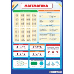 Плакат А2 'Математика' Фонтанка