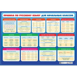 Плакат А2 'Русский язык для начальных классов' Фонтанка