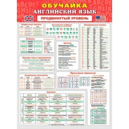 Плакат А2 'Обучайка. Английский язык. Повышенный уровень' Мир Открыток