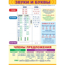 Плакат А2 'Русский язык. Звуки, буквы и члены предложения' Открытая планета