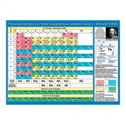 Плакат А2 'Таблица Менделеева' Мир Открыток
