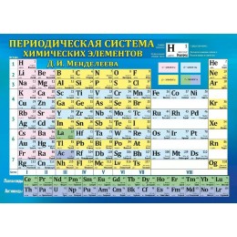 Плакат А4 'Таблица Менделеева/Табл растворимости' двусторон, Мир поздравлений
