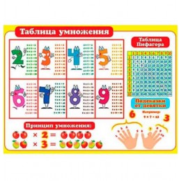 Плакат А2 'Таблица умножения', Мир Открыток