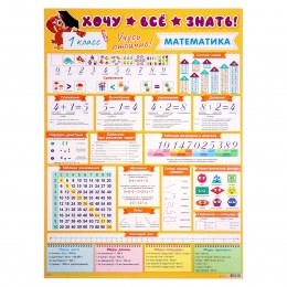 Плакат А2 'Математика. Хочу все знать. 1 класс' Мир Открыток